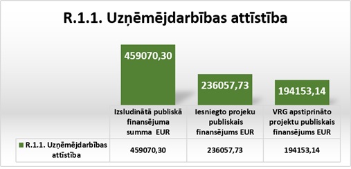 9-karta-rezultati