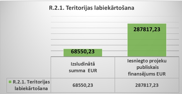 8.karta-iesniegtais-publ-fin